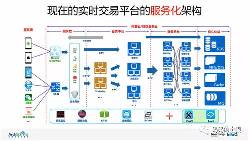 余額寶 國民基金的大規(guī)模服務(wù)化技術(shù)創(chuàng)新之道
