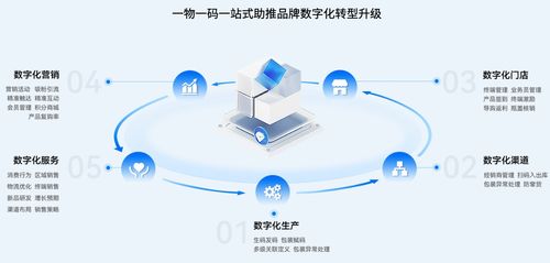 愛創科技榮膺2022年食品追溯服務商50強，技術服務再獲認可